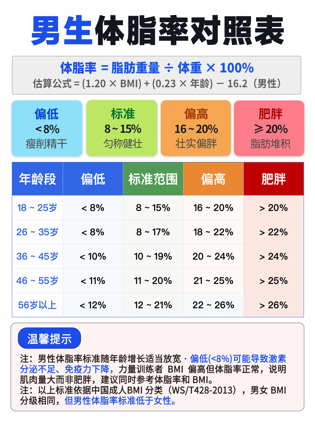 35岁蒋劲夫体脂6.8%上热搜:普通兄弟别硬抄