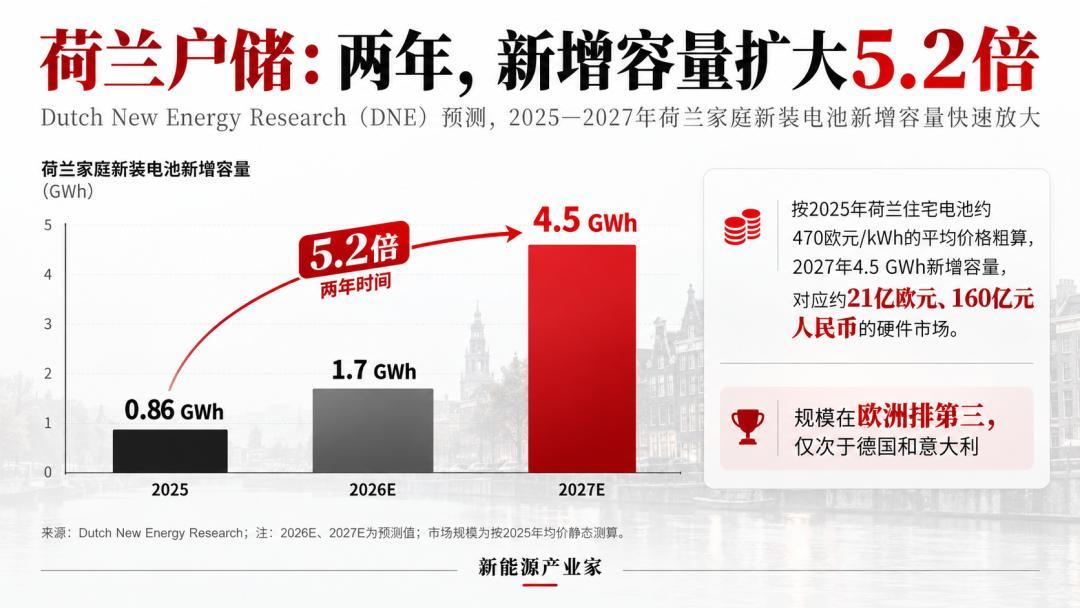 中国厂商的固定式户储一体机在荷兰发布（图：36氪）
