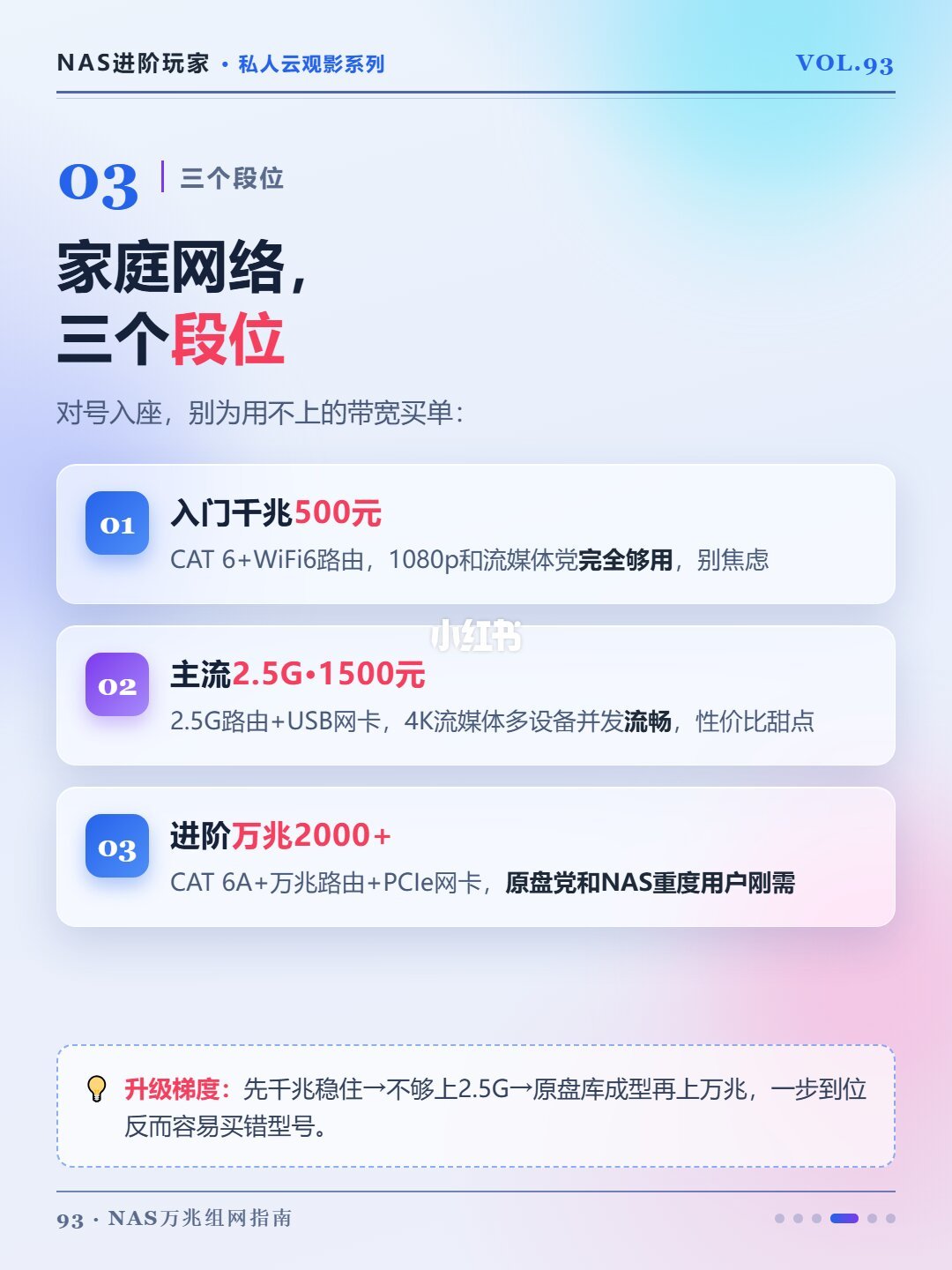 千兆、2.5G还是万兆：原盘党的瓶颈往往在网口和组网