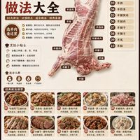 羊肉部位全攻略|涮、烤、炖、卤,各有专属部位