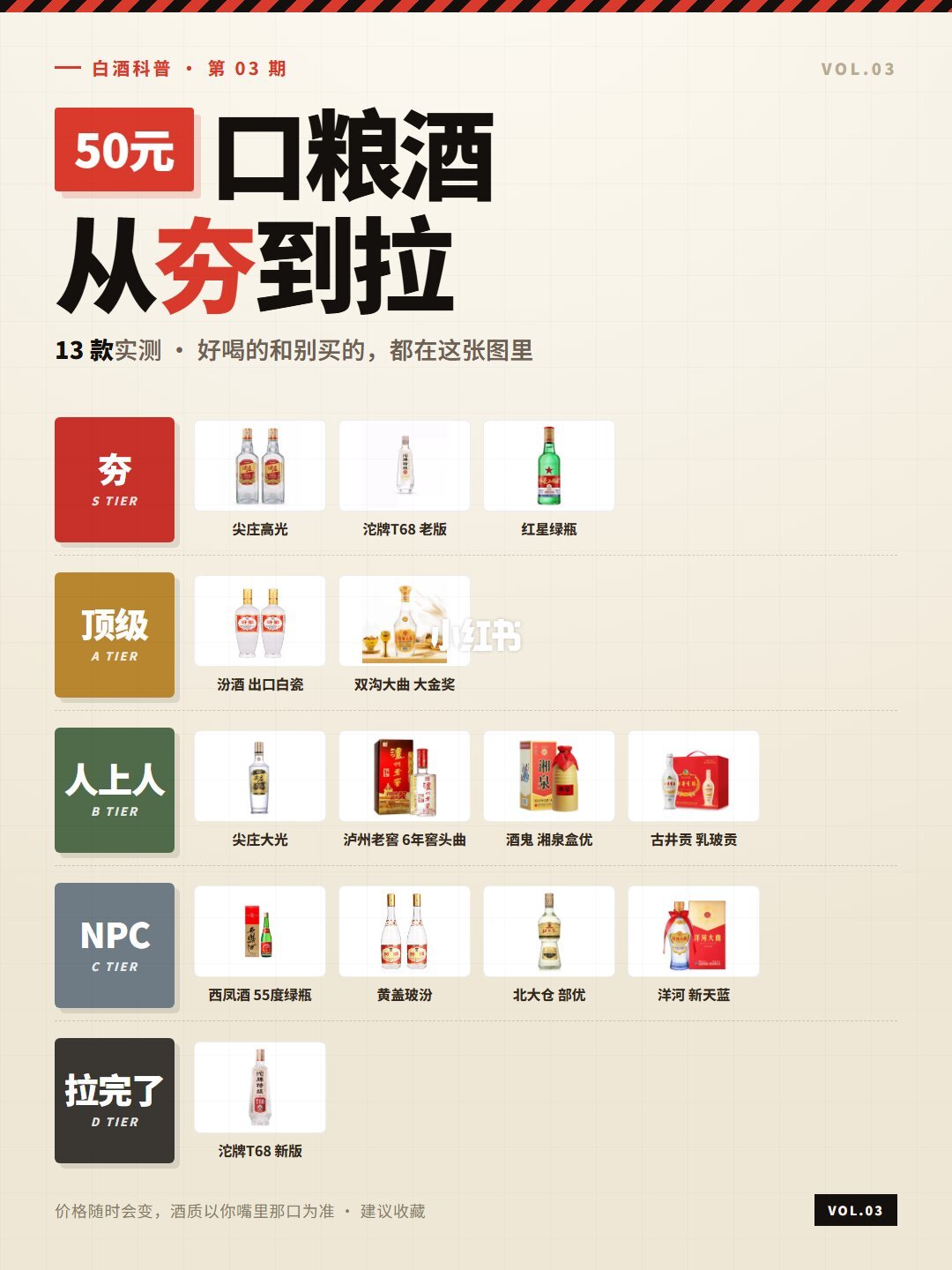 50元档13款口粮白酒横评实拍