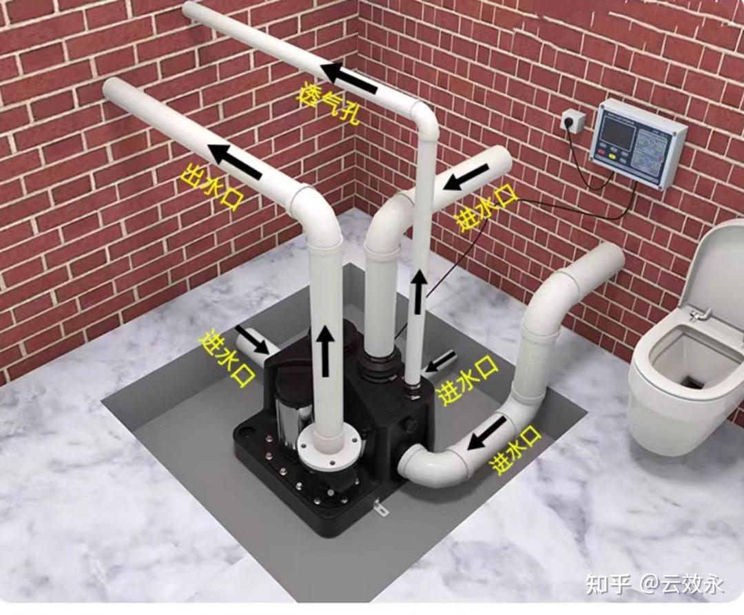 污水提升系统的分离器与箱体设备