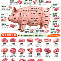 去菜市场买猪肉别再乱挑了😭这张图存好!