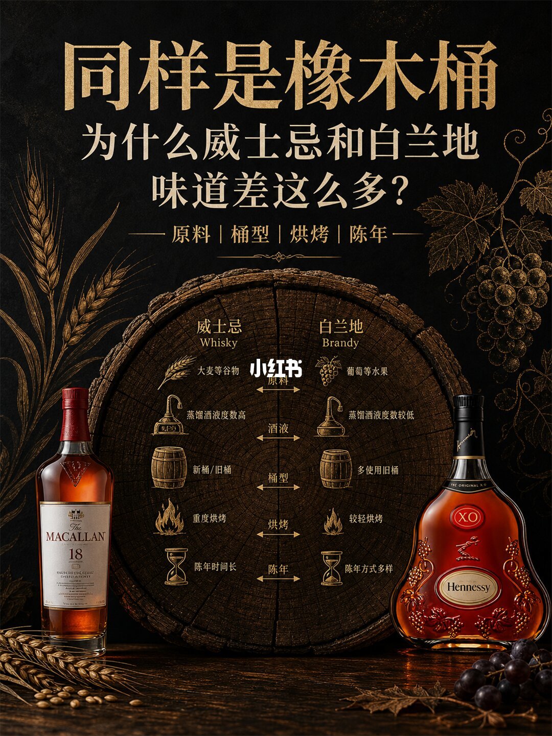 同是橡木桶，威士忌与白兰地的风味差