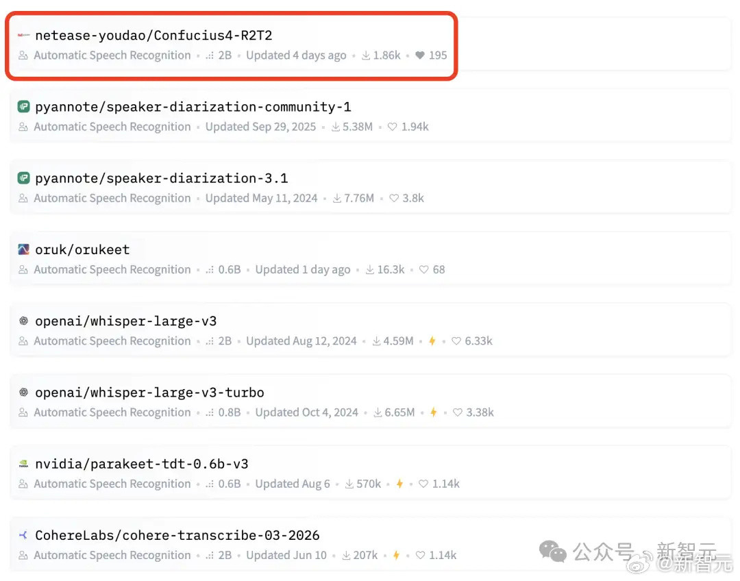 网易有道R2T2、T3PO双登HuggingFace热榜相关讨论