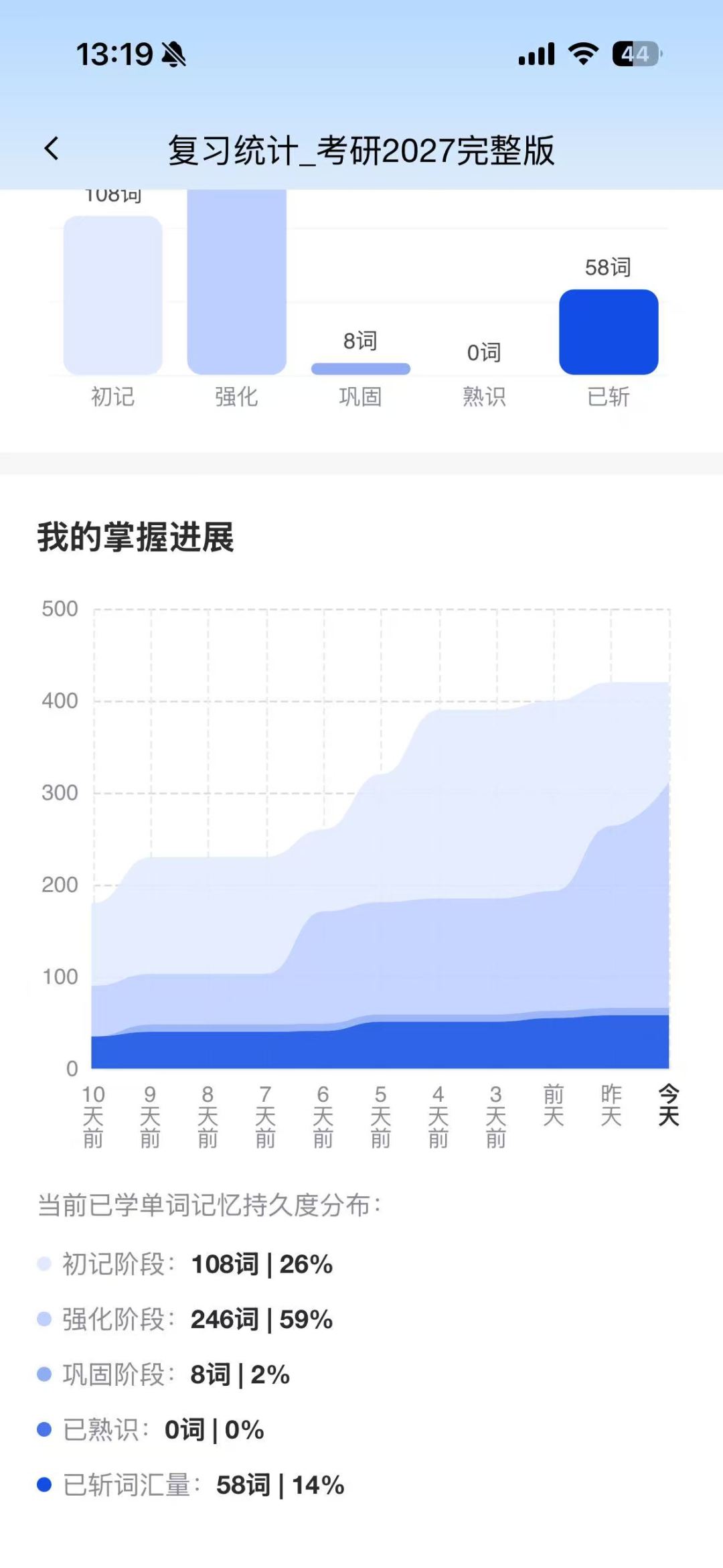 百词斩初赛收官:对手手速被疑非人,