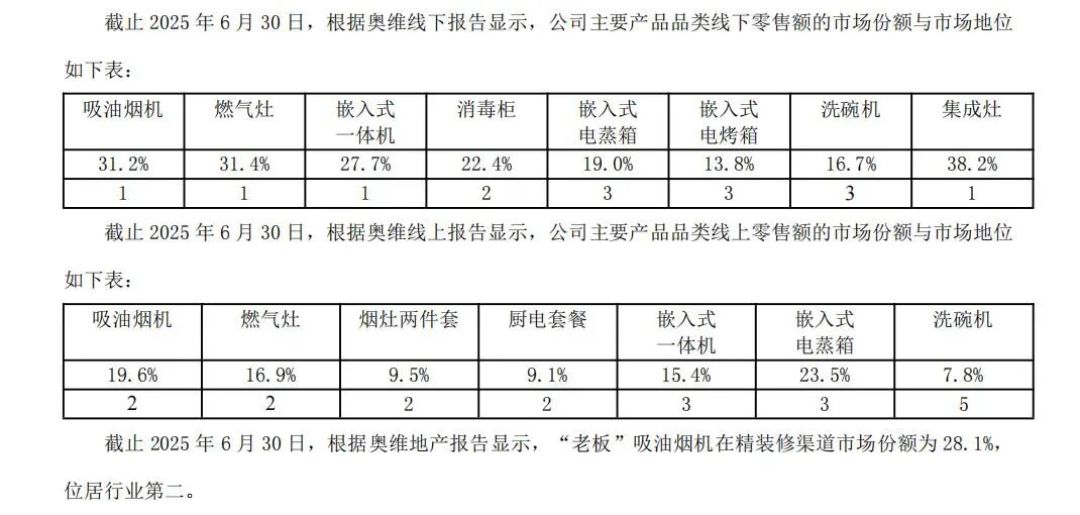 点赞426、评论2165:方太员工AMA帖把溢价问题问到底,双11付尾款前,先看两本财报和一张渗透率