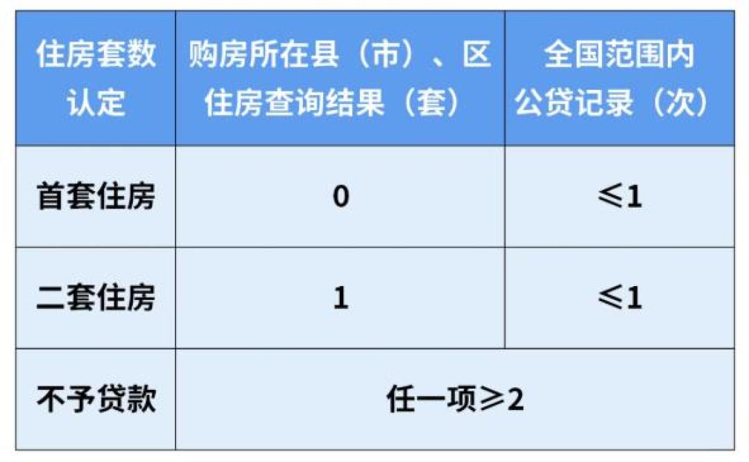 销售开口就是“得房率120%”：新规房的账，要铺块地毯再算
