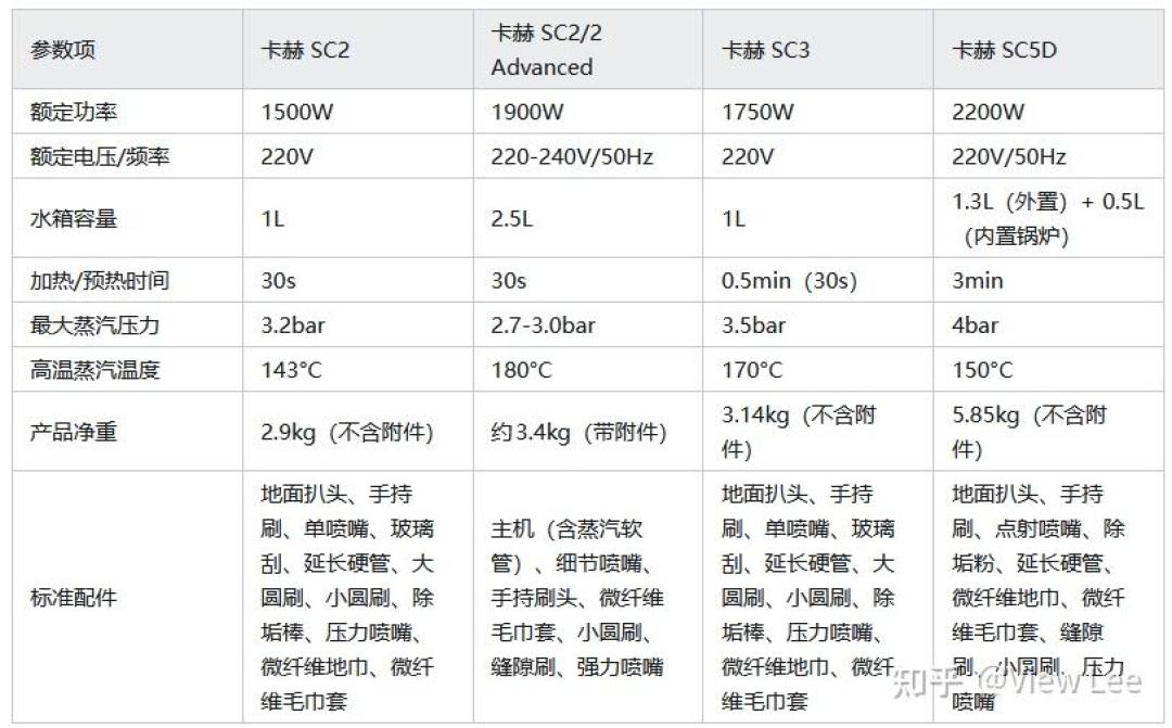 卡赫SE3 Compact产品图