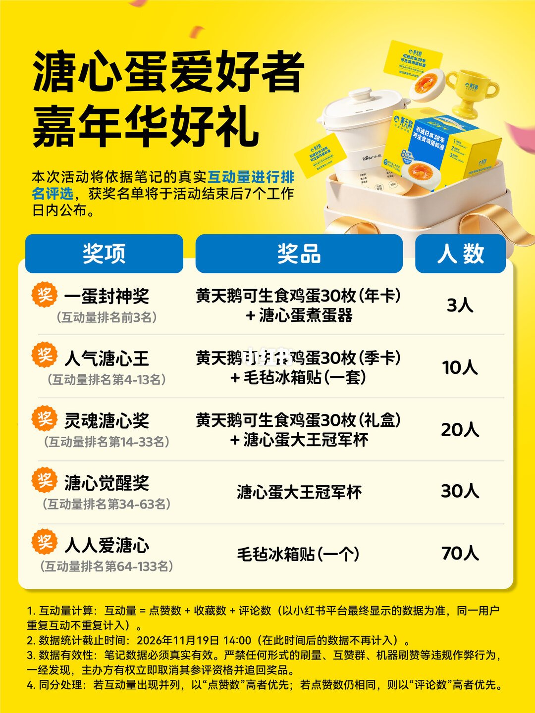 黄天鹅给每枚蛋都配了溯源码,可发霉散黄还是出在盒子里:8条投诉照出的'出厂后盲区',和3套自用规则