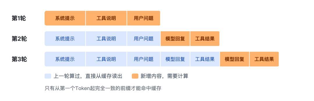 DeepSeek把账本摊开了:一张卡一小时挣38美元,免费不是慈善