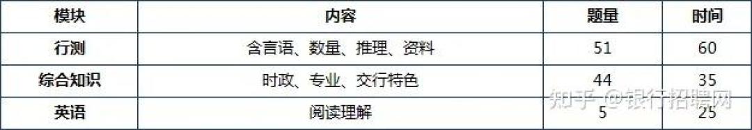 交通银行2027秋招各分行笔试面试通知汇总