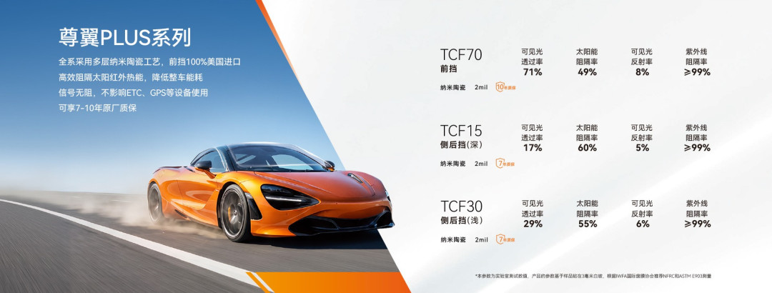 标称72、实测61、红外阻隔95%？对完龙膜3篇帖170余条评论，双11贴窗前先看懂参数页这3个数字