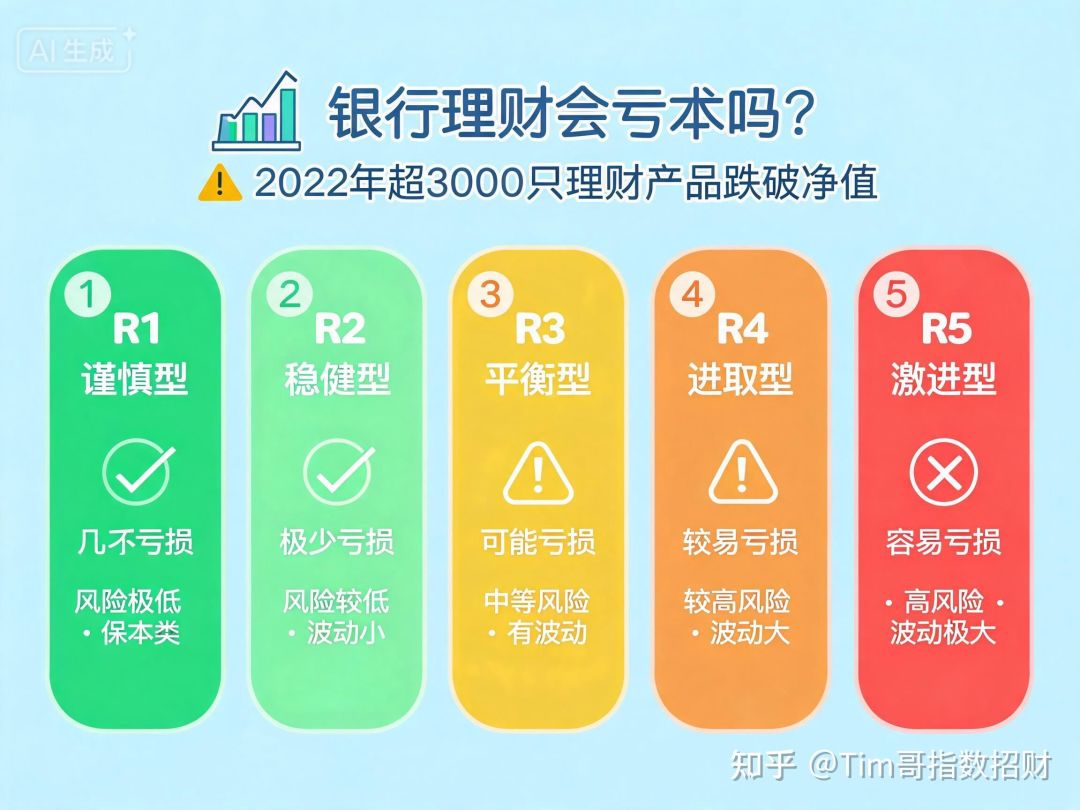 2022年理财破净潮主题场景