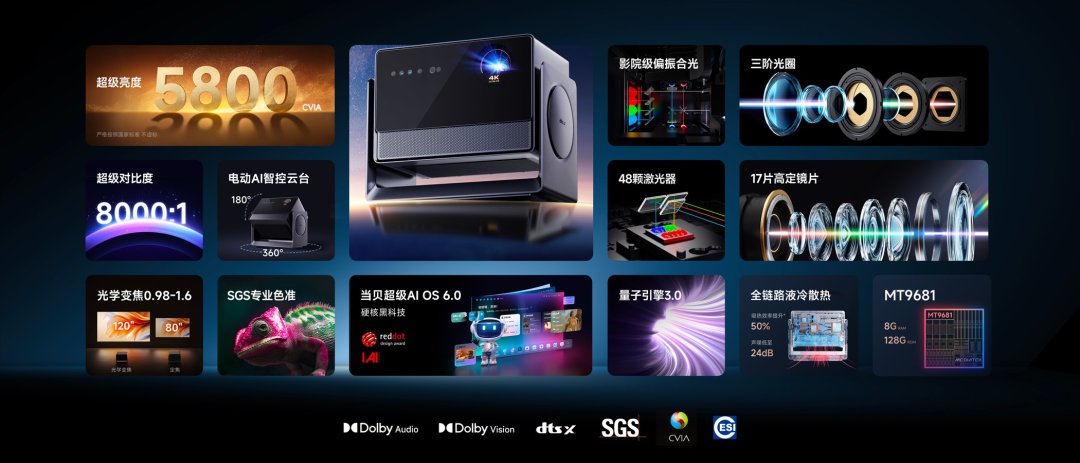 同款D7X Pro，周四3189周日2889，