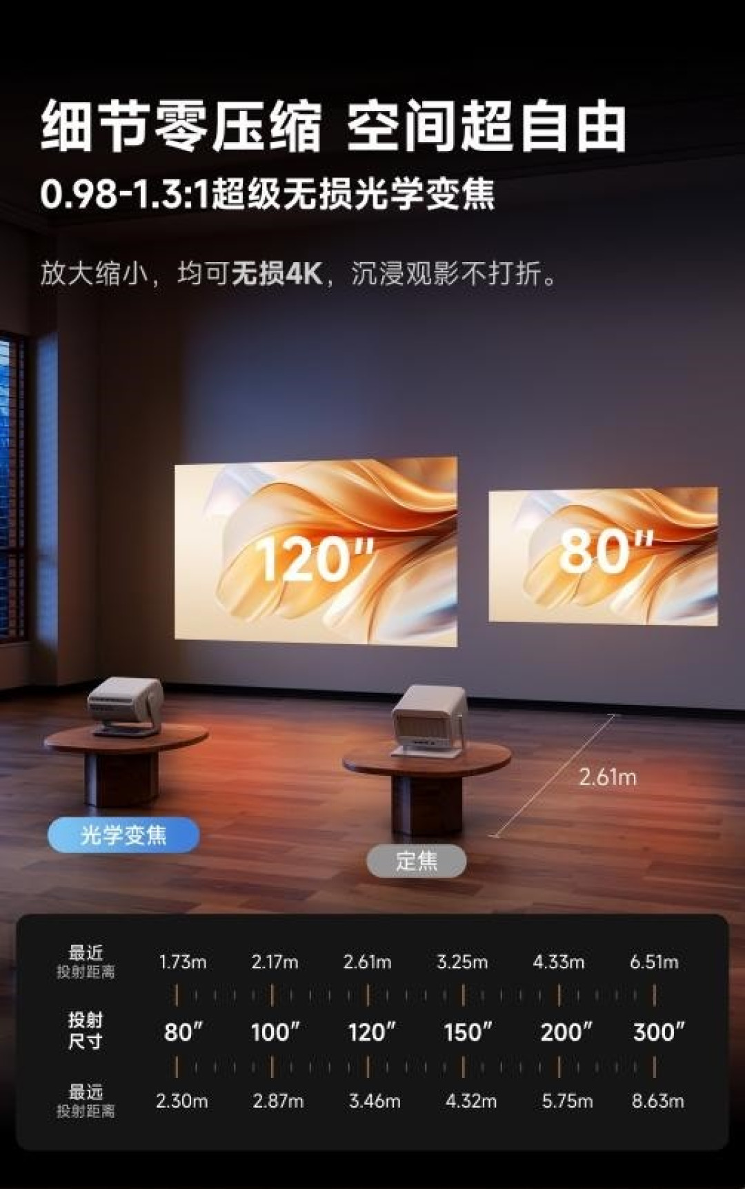 同款D7X Pro，周四3189周日2889，