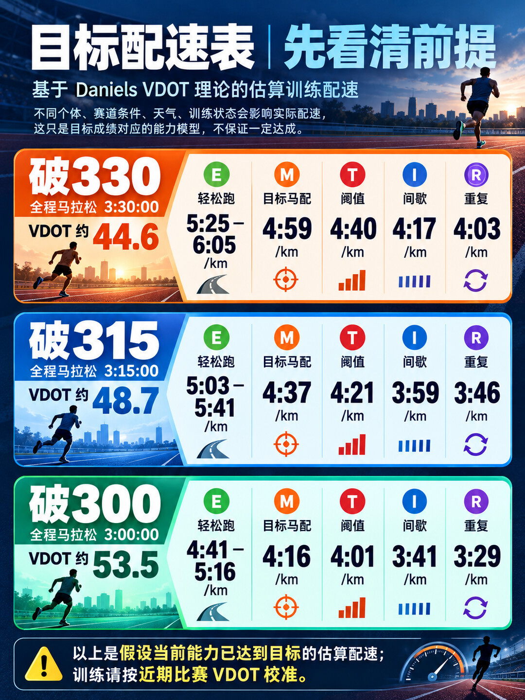 2026上马定档12月6日:最后6周,决定成绩的偏偏是