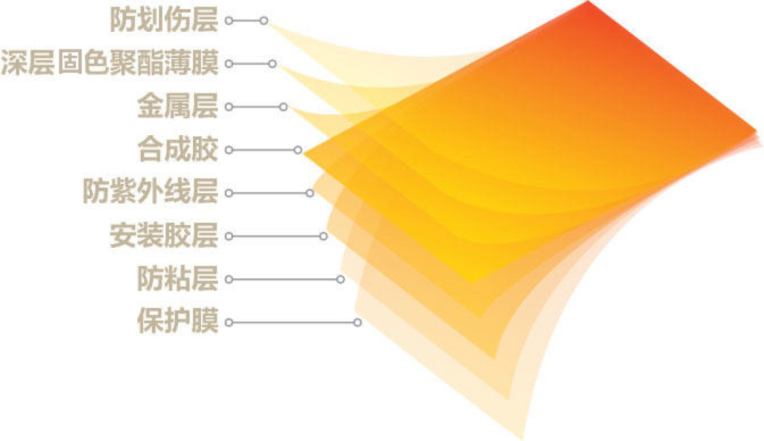 96%阻隔和54%隔热都是龙膜：双11贴膜前先对齐口径