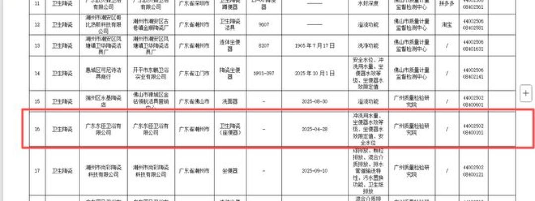 马桶冲不净、门锁扛不住推、热水器一氧化碳超标:广东刚公布的77款不合格,42款是线上查出来的