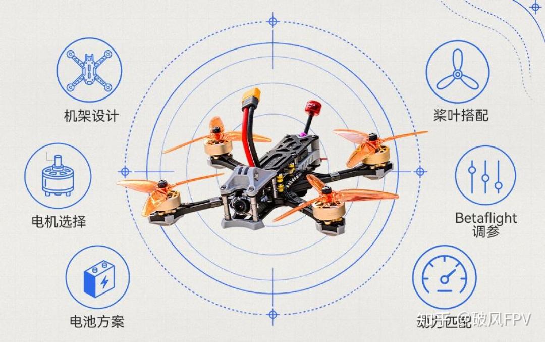 11月15日进入倒计时:北京新规禁的不只是“飞”,手搓党最该盯紧“核心部件”四个字