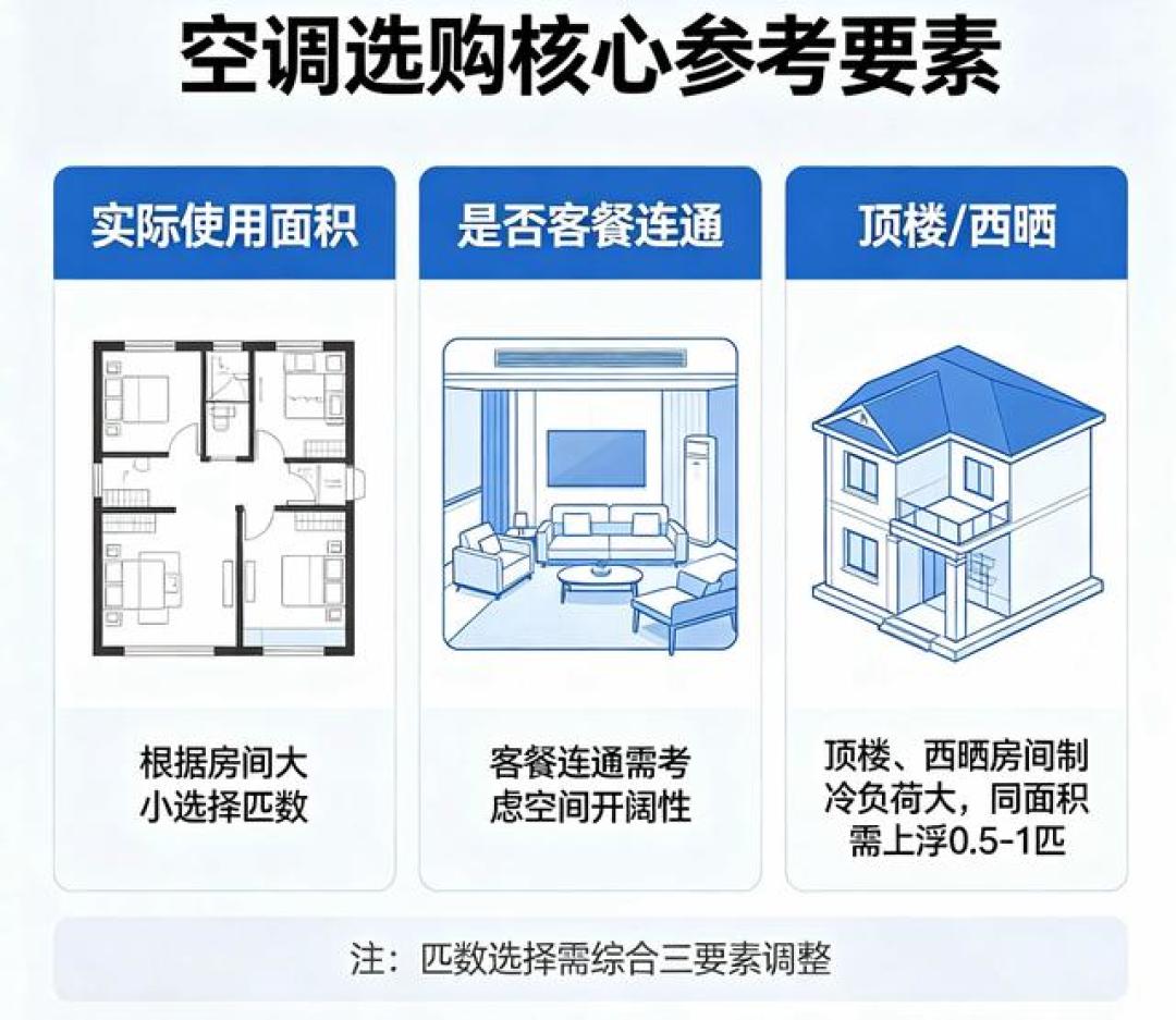 客厅空调，2匹挂机还是3匹柜机？算面积之前，先看墙上那个预留孔