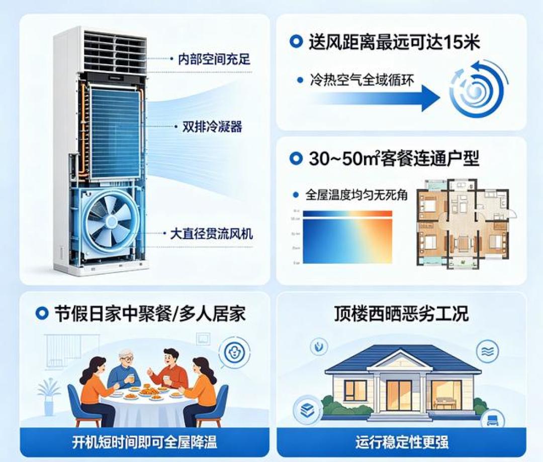 客厅空调，2匹挂机还是3匹柜机？算面积之前，先看墙上那个预留孔