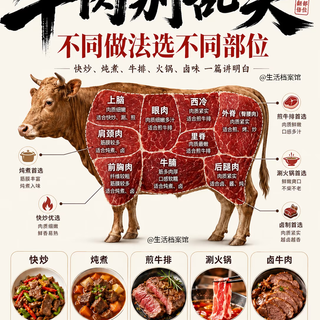 买牛肉别只盯价格!选对部位少花钱还好吃十倍,新手照着买不踩坑