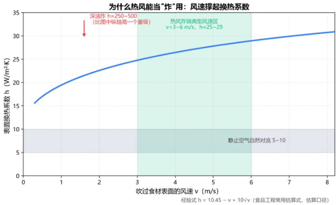 两场专利官司都输了:飞利浦空气炸锅还值不值得多花一千块?双11付尾款前,先把热风这笔账算清