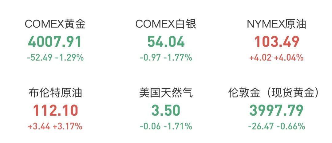 国外卖了4吨、国内买了42亿、央行又买23吨：这轮暴跌的