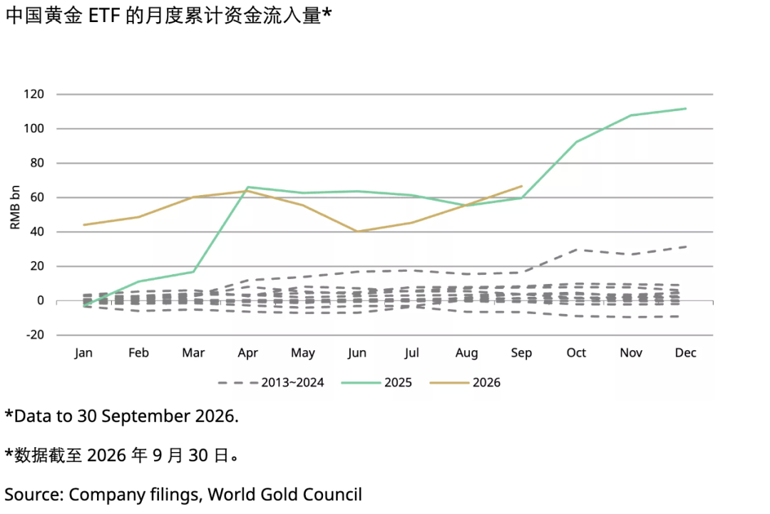 国外卖了4吨、国内买了42亿、央行又买23吨：这轮暴跌的