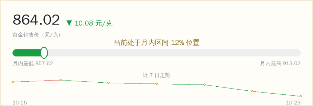 水贝被挤爆，买金比菜市场人多？沪金863、水贝903、柜台1200：攒金人先分清你是去