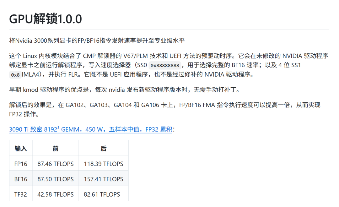 二手3090一夜翻倍:解锁的是AI算力,游戏玩家别冲
