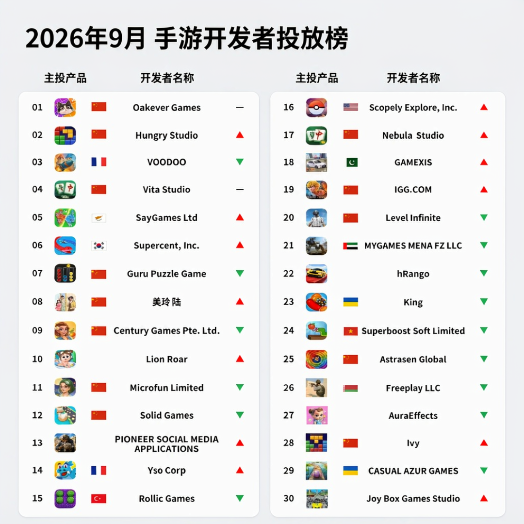 Supercell买下《庄园合合》开发商:一款“合成奶奶”的休闲游戏,生命周期收入7亿美元,值不值得玩、要不要氪?