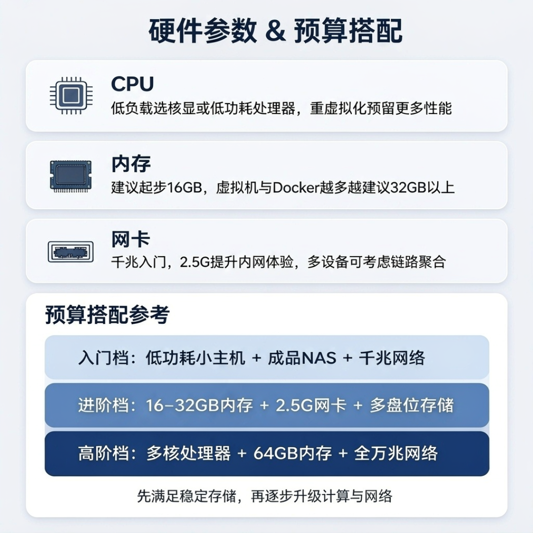 云的续费在涨，硬盘的价也在涨：「迁回自建」这波潮流，这账到底怎么算