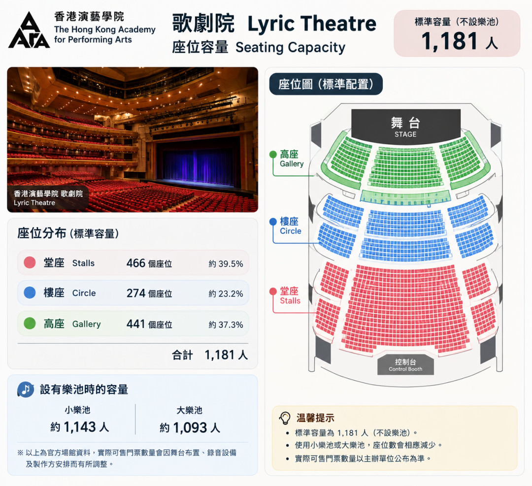 陈奕迅26场抽签还有3天，黄牛先动手了：压轴场挂13563港元，没中签别急着掏溢价