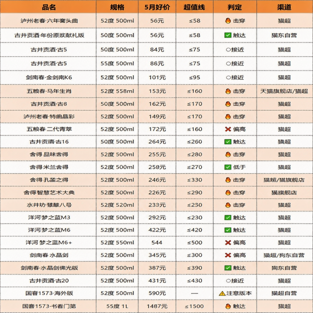 九大名酒的