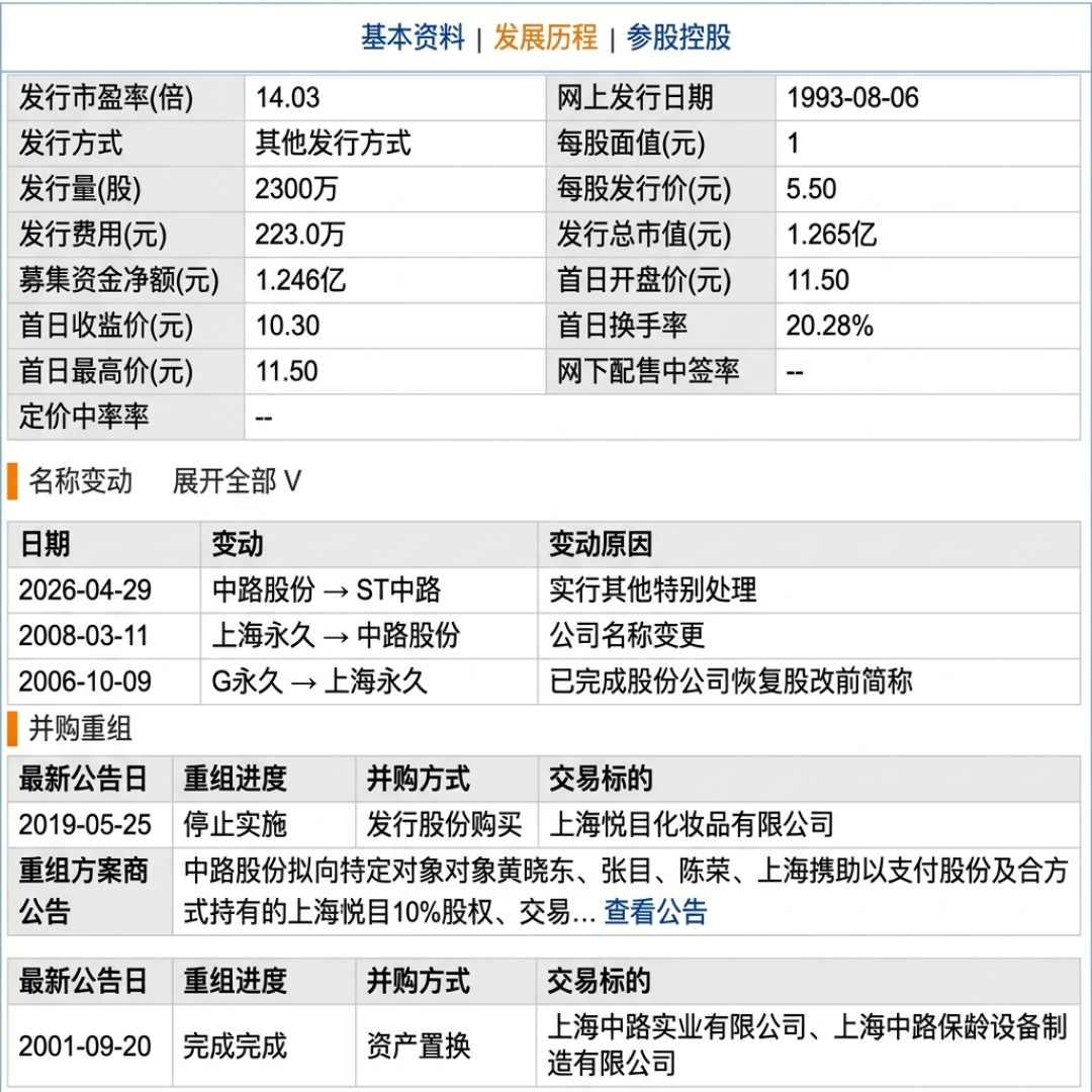 永久自行车的母公司