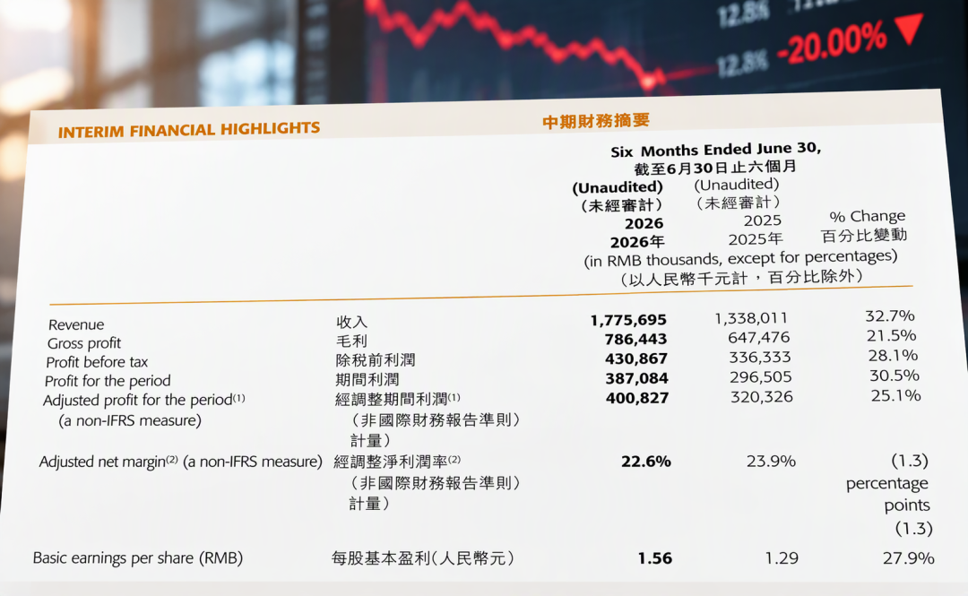 布鲁可单日跌21%、老板套现2.51亿:买积木人的玩家该管这事吗?三笔账一次算清