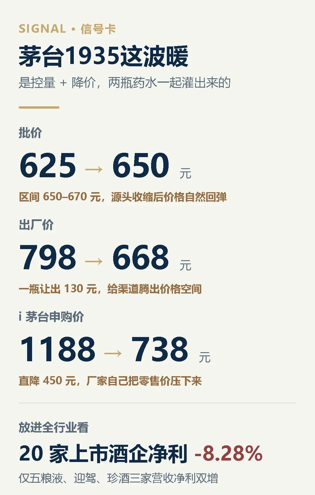 茅台1935跌到600多,该撸吗?