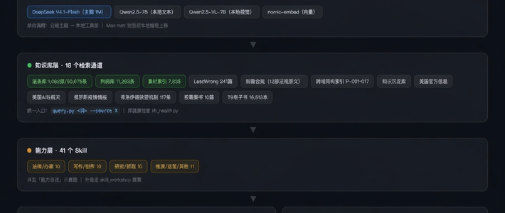 「第二大脑」圈换祖师爷了：Karpathy的自生长知识库接棒PARA，上车前先想清楚三个问题