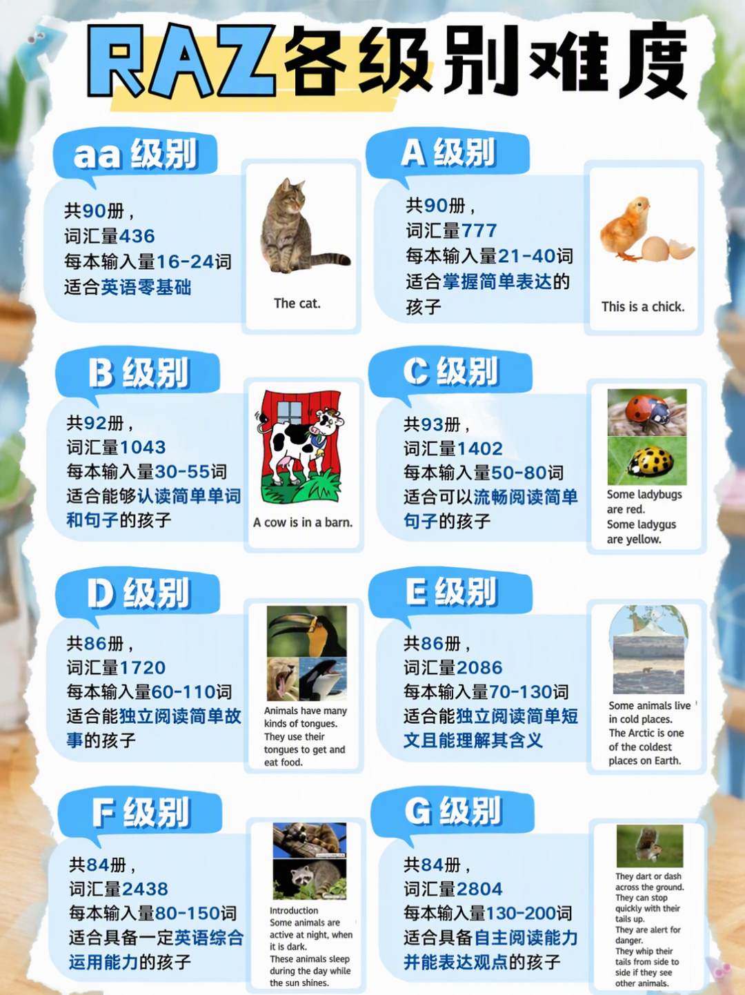 四大分级阅读体系的