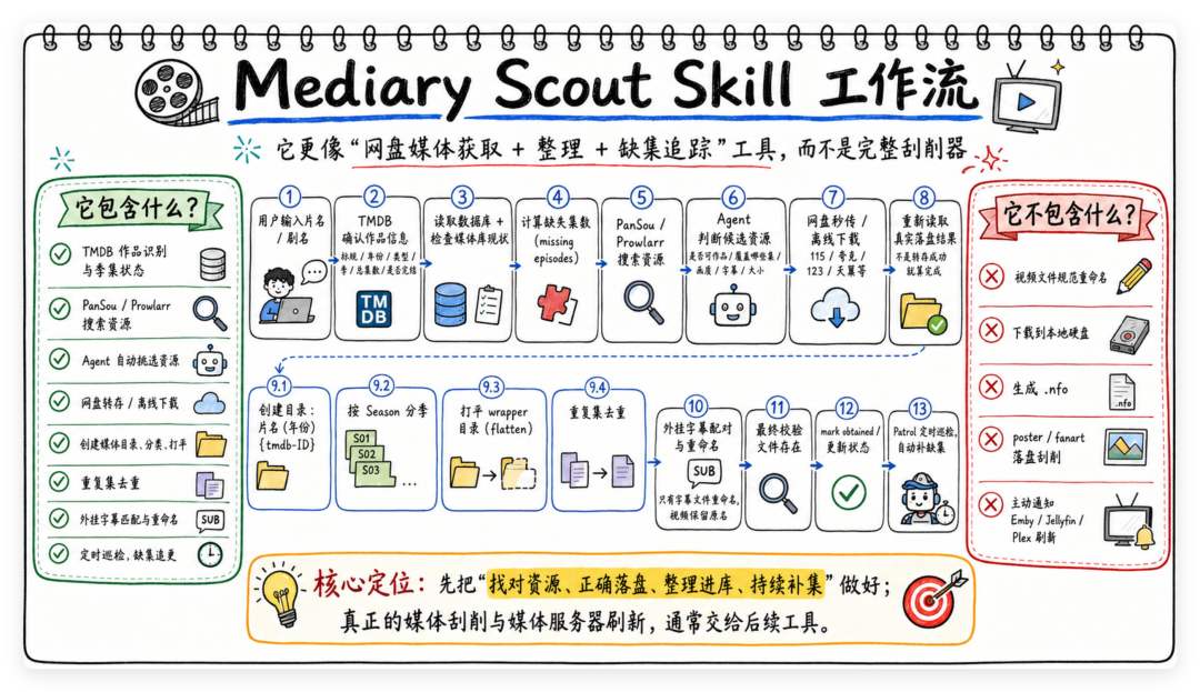 8T硬盘一块涨到4000元:今年搞影音库,先算清这3笔账再动手
