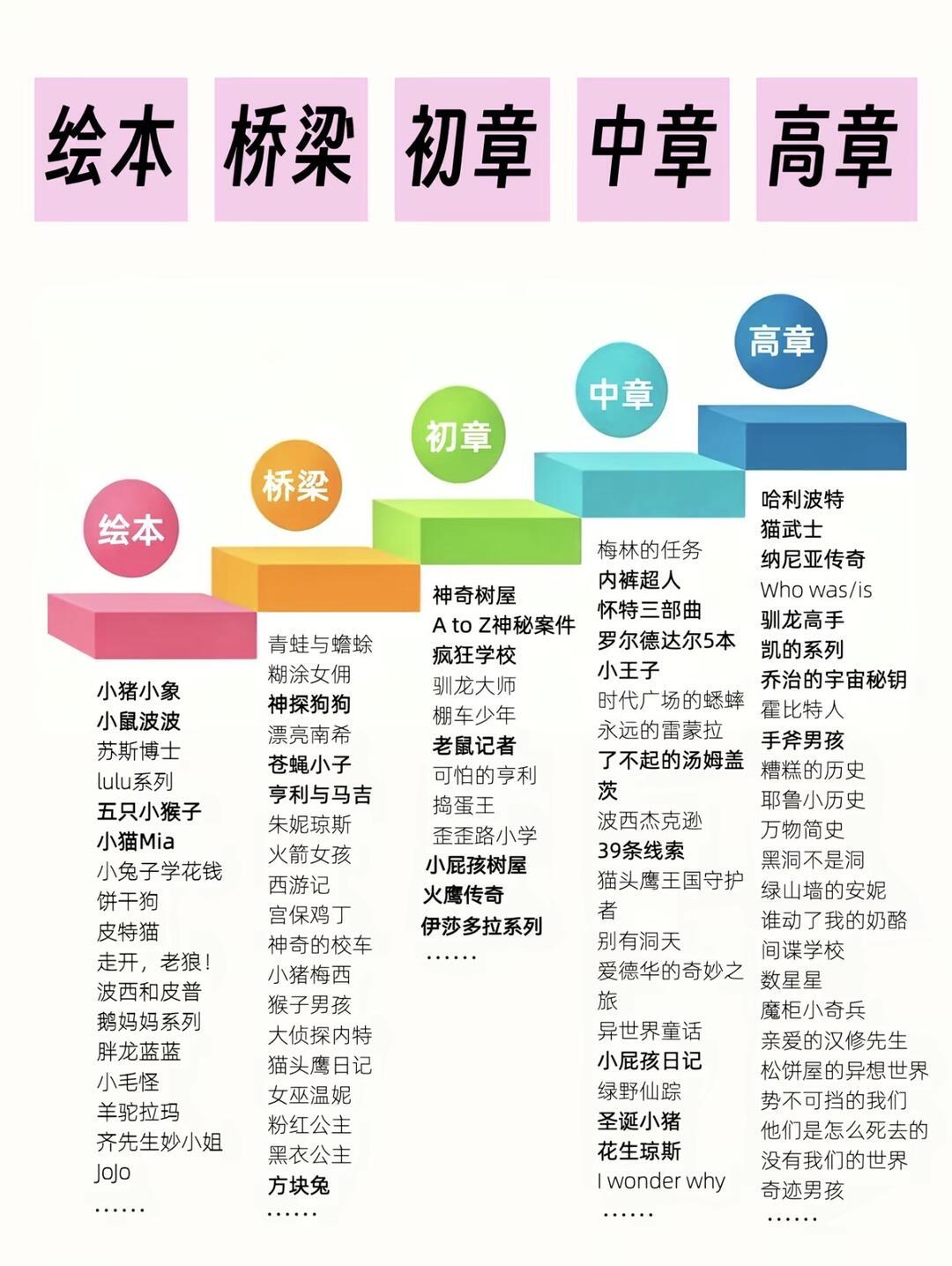 《神奇树屋》翻车帖扎堆:蓝思值不量通识,“入章”本有听读两扇门
