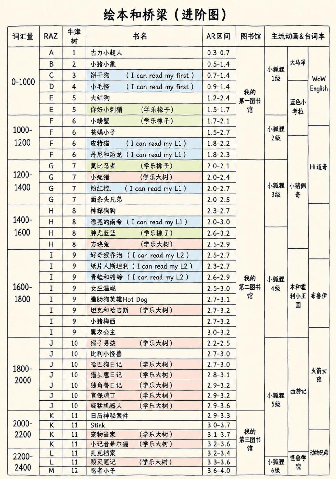 《神奇树屋》翻车帖扎堆:蓝思值不量通识,“入章”本有听读两扇门