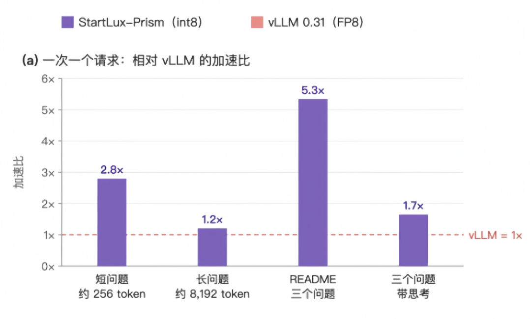 两家AI公司接连开源