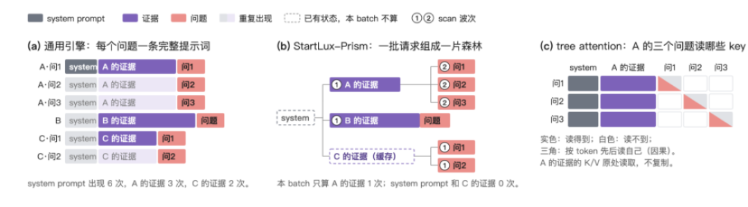两家AI公司接连开源