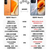 iQOO Neo12爆料｜这次升级真的戳中游戏党