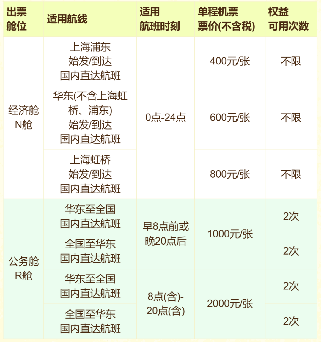 双11随心飞集中回归:今天开兑,先看清