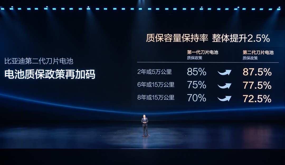 王传福说