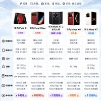 华为折叠家族五种形态｜一张表理清怎么选